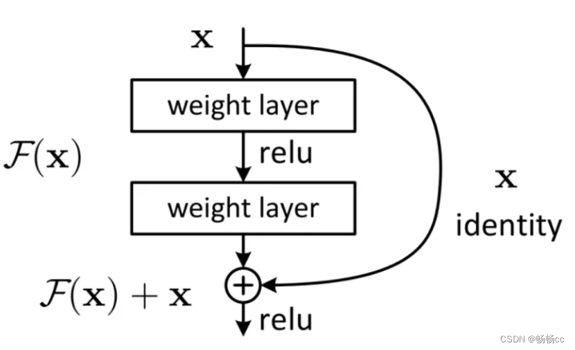 残差网络 Resnet GANs 复杂性_机器学习_02