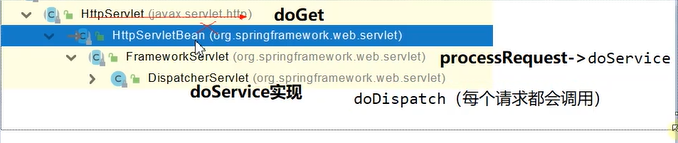 springboot 重定向 url_java