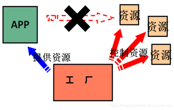 spring session最新版本_数据_03