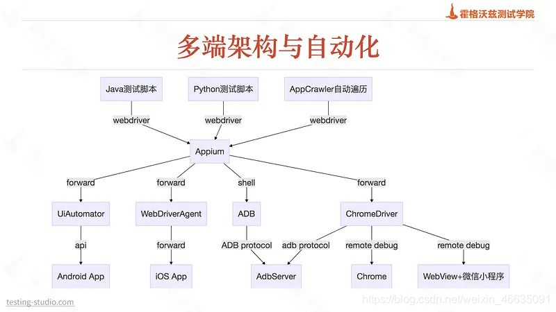 python 模拟控制微信小程序_python 模拟控制微信小程序_07