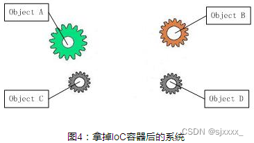 springioc口语化回答_学习_03