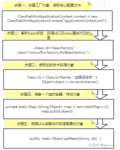 springioc口语化回答_java_05