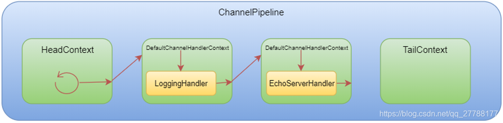 Java整合netty实现设备实时数据显示到前端_ide_02