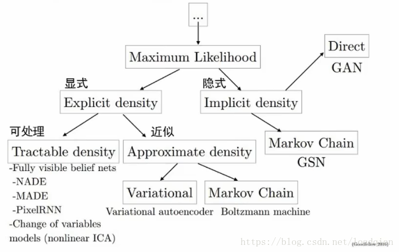 生成对抗网络 研究现状_样本集_02