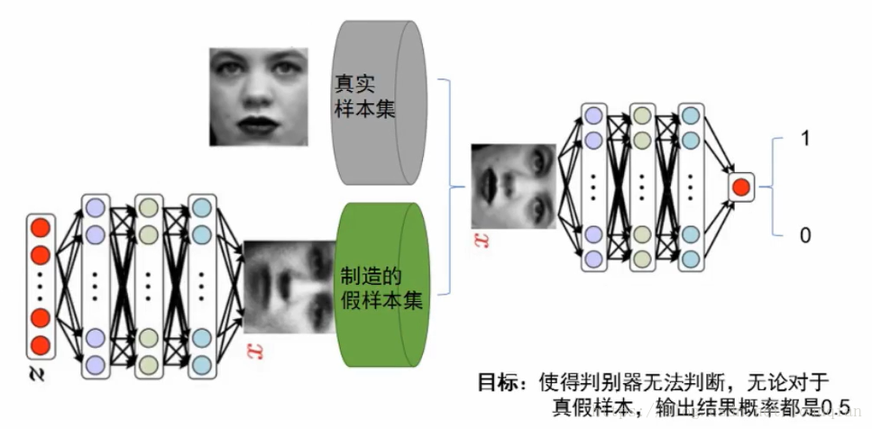 生成对抗网络 研究现状_ML_03