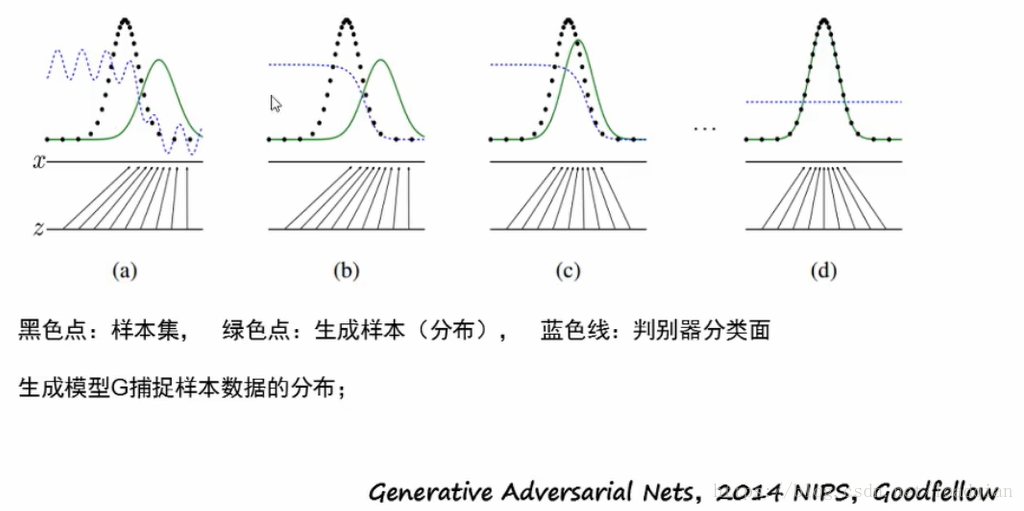 生成对抗网络 研究现状_生成对抗网络 研究现状_04