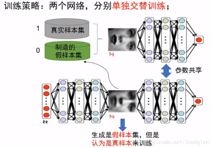 生成对抗网络 研究现状_GAN_05