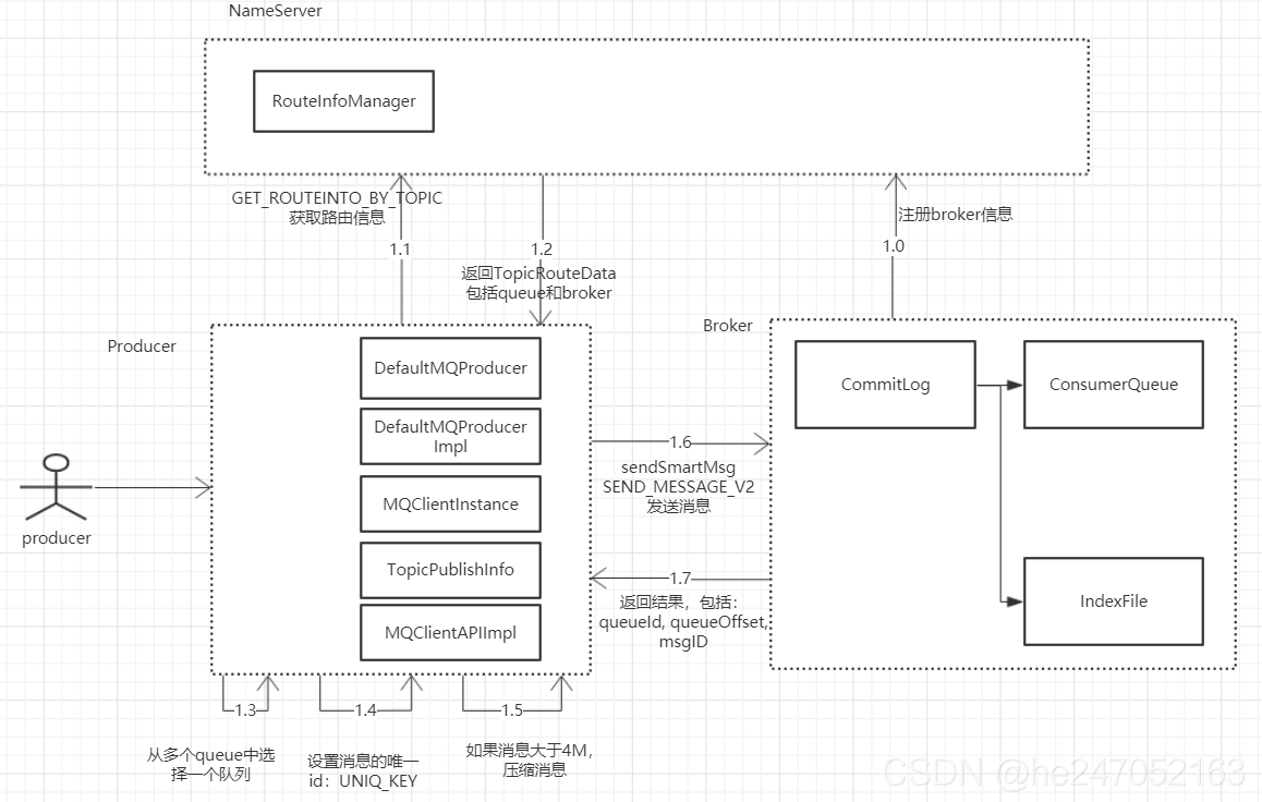 如何拉取rocketmq的镜像_服务器_02