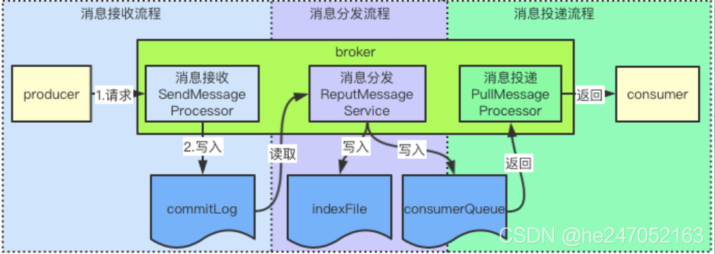 如何拉取rocketmq的镜像_java_07