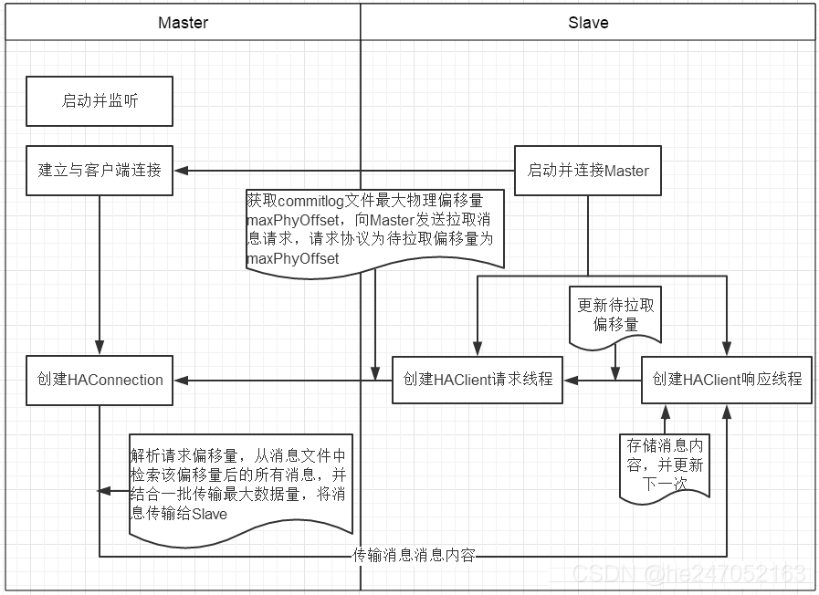 如何拉取rocketmq的镜像_java_08