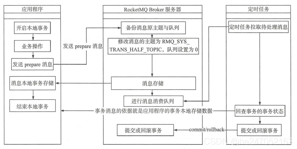 如何拉取rocketmq的镜像_rabbitmq_09