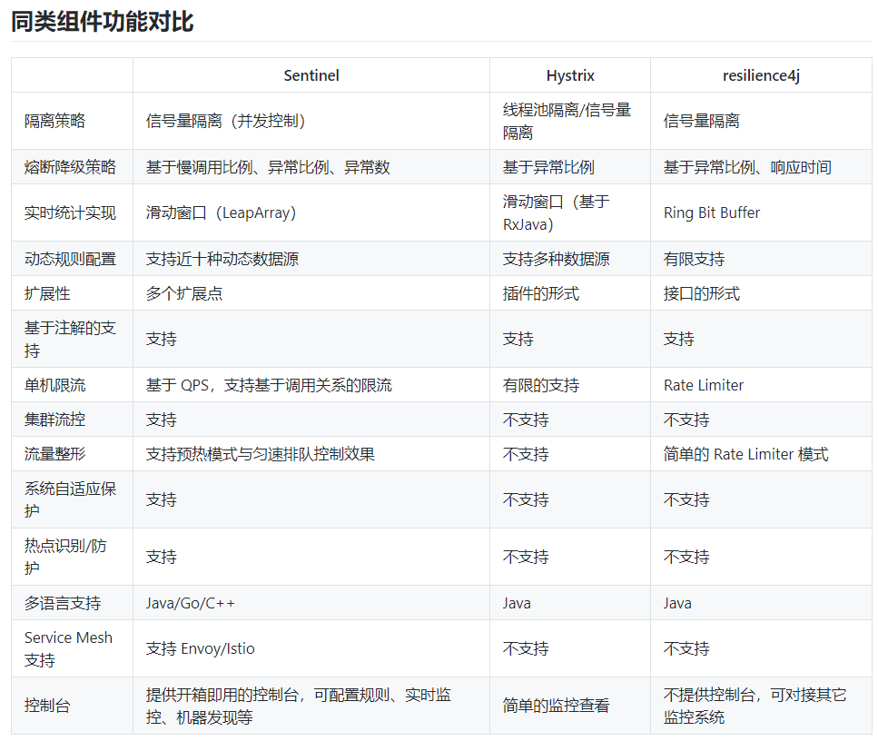 降级限流策略 redis_Sentinel持久化_06