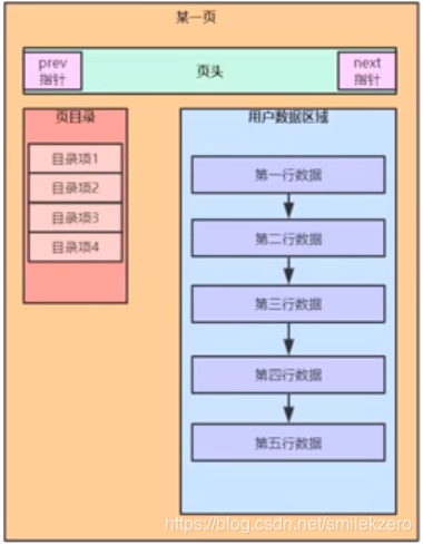 mysql加排序updatedate索引_mysql_05