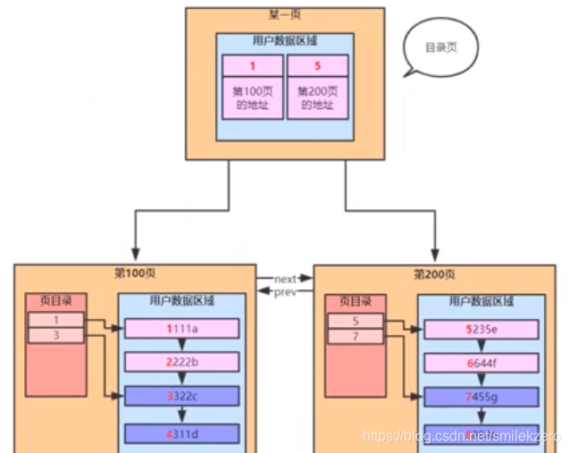 mysql加排序updatedate索引_sql_11