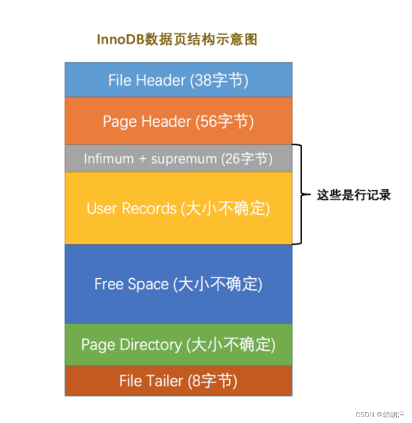 mysql innodb 特性_数据