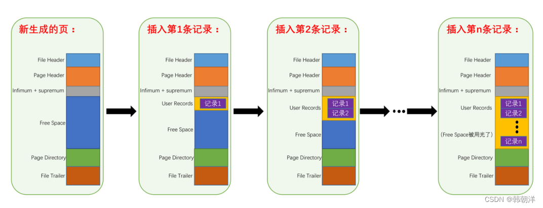 mysql innodb 特性_主键_02