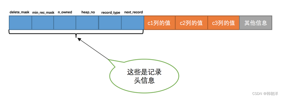 mysql innodb 特性_数据_04