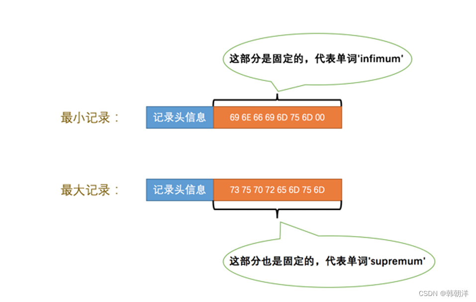 mysql innodb 特性_数据_05