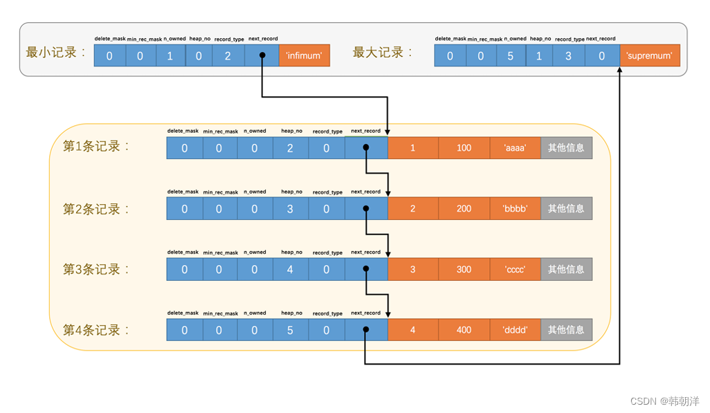 mysql innodb 特性_mysql innodb 特性_06