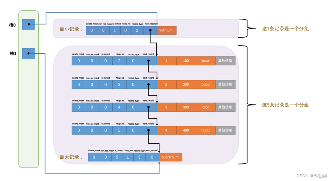 mysql innodb 特性_数据库_07