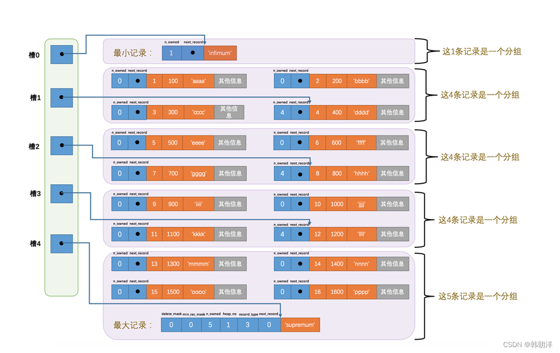 mysql innodb 特性_mysql innodb 特性_08