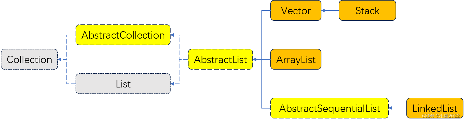 java arraylist 保留前三_数组