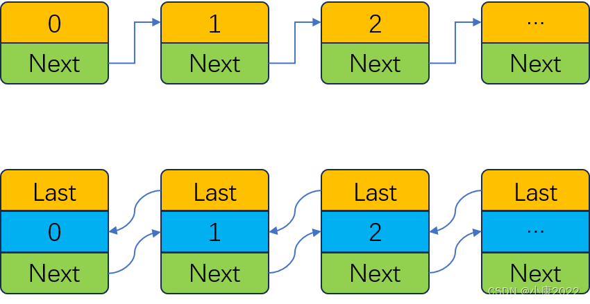 java arraylist 保留前三_python_02