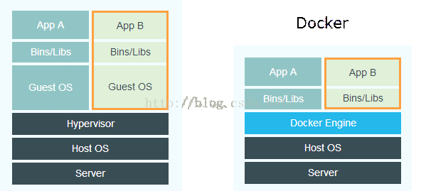 docker磁盘测速_ubuntu