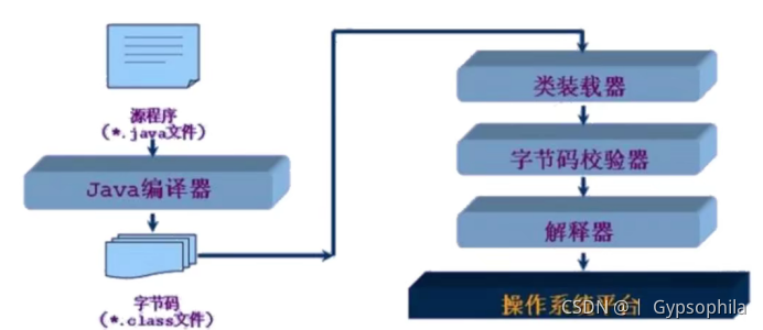 java代码休眠_初始化_05