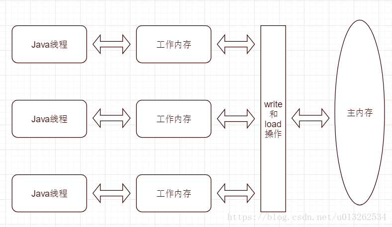 java Thread 赋值_java Thread 赋值_02