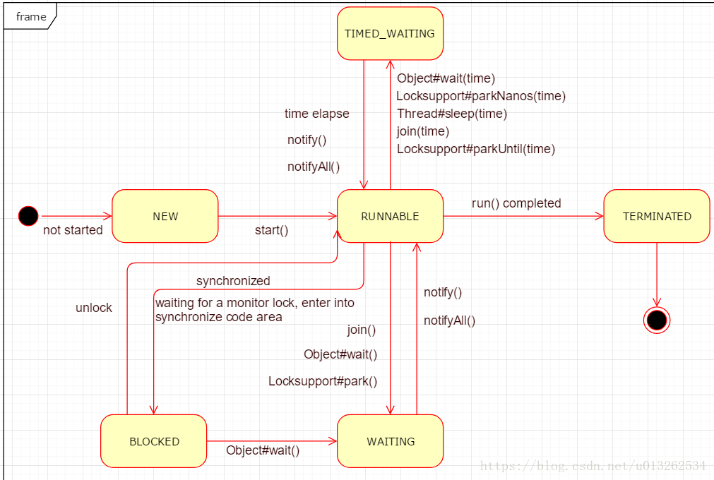 java Thread 赋值_java Thread 赋值_03