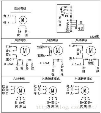 esp32 devkit 57步进电机控制引脚选择_驱动_04