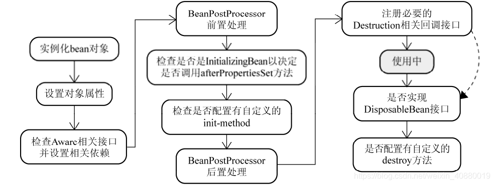 怎么下载spring源码_实例化_02