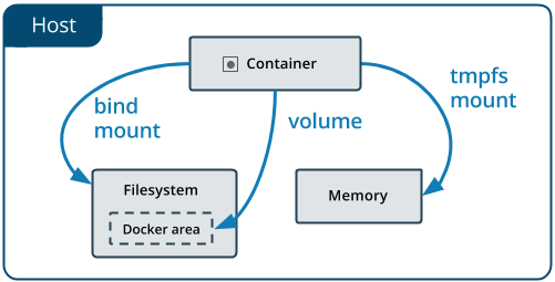 我的世界 docker 配置要求_服务器_03