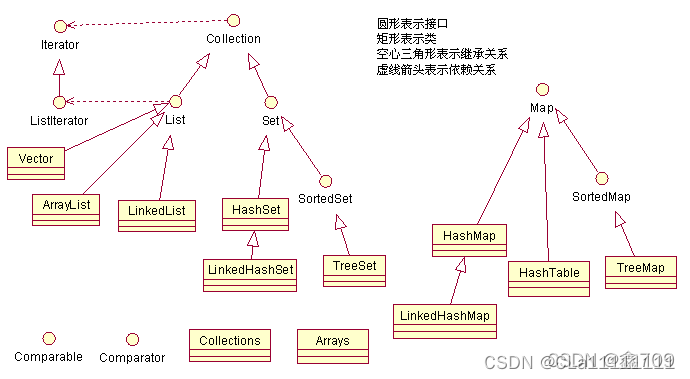 继承了BaseMapper无法找到_maven