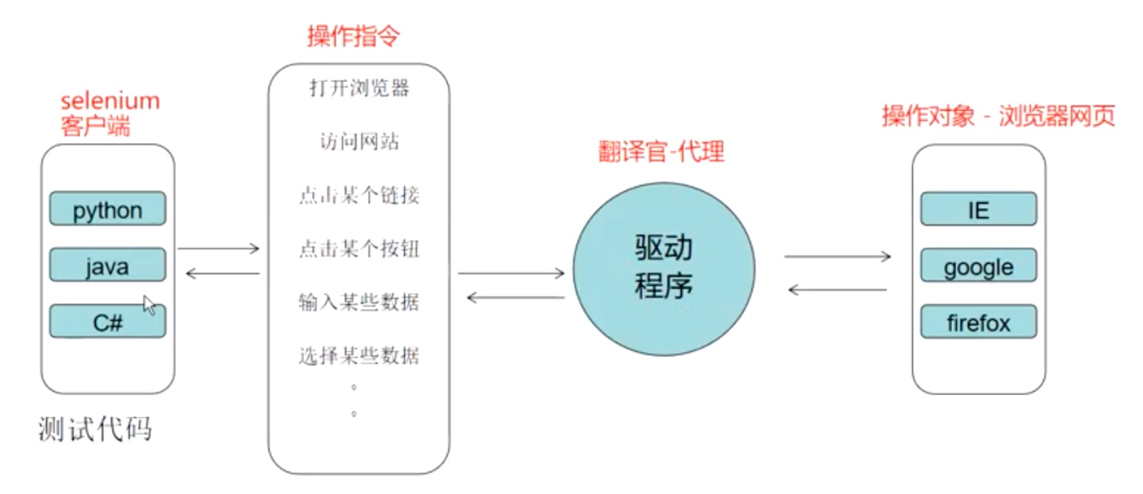 selenium获取jquery_chrome