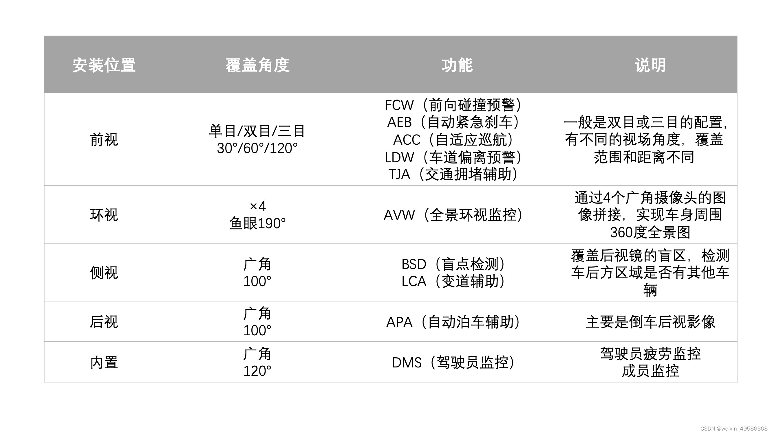 L4自动架构应包括哪些功能包_L4自动架构应包括哪些功能包_02