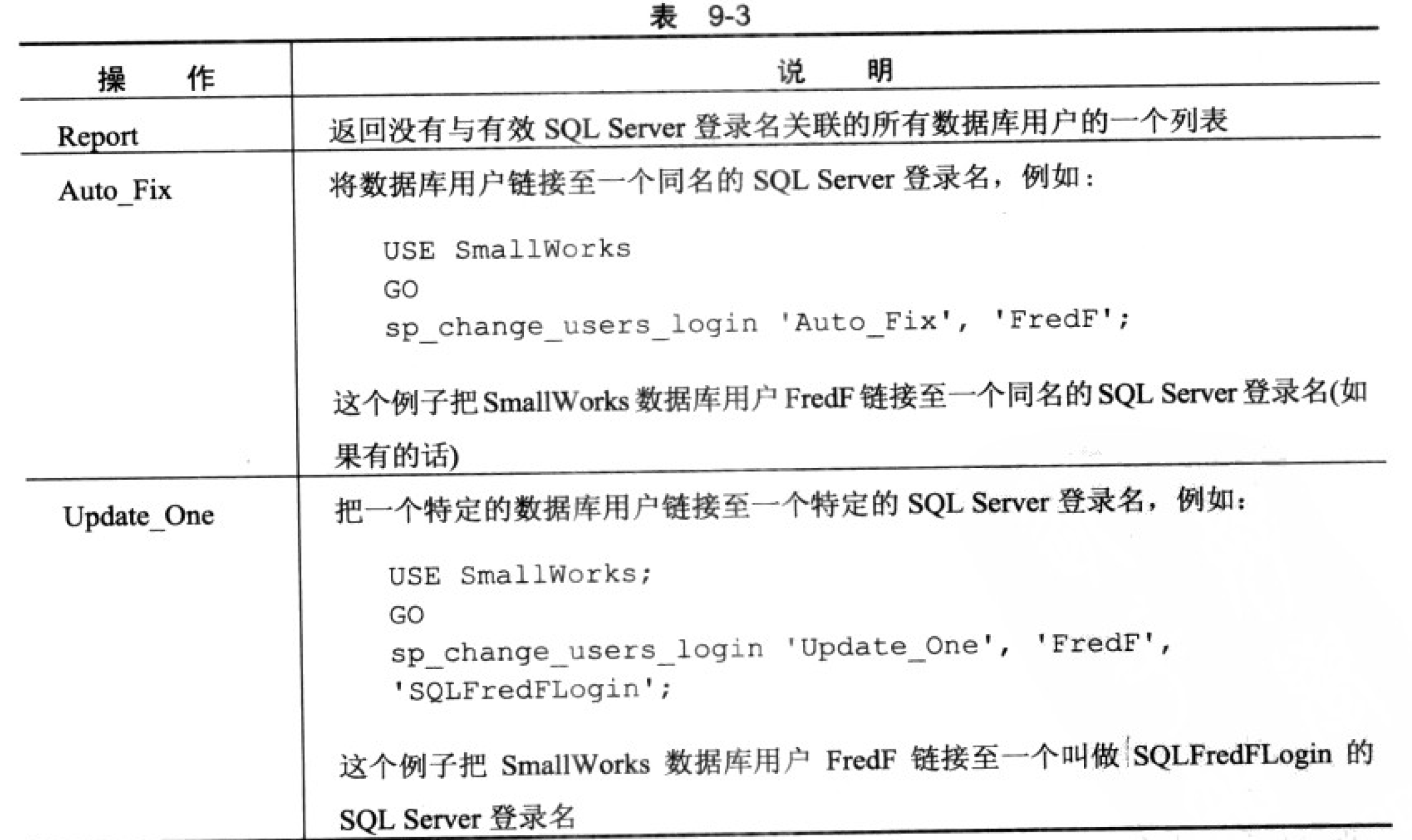 系统坏了怎么恢复mysql_系统坏了怎么恢复mysql