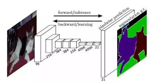 图像分类 语义分割 实例分割_卷积_16