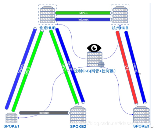 mesh子路由接子路由_IP_02