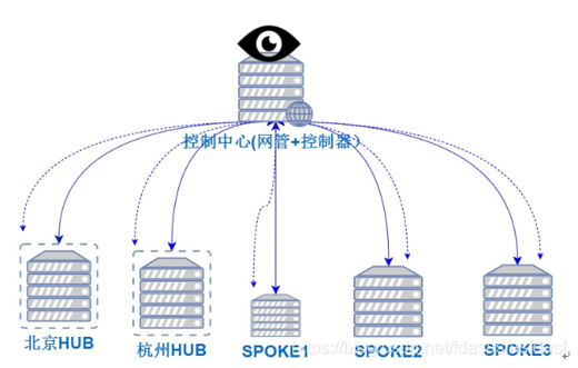 mesh子路由接子路由_mesh子路由接子路由_03