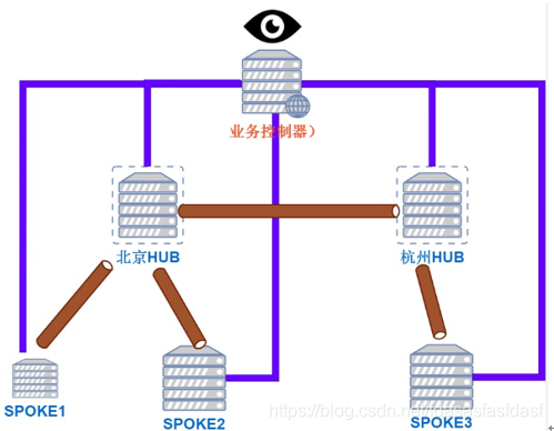 mesh子路由接子路由_IP_04