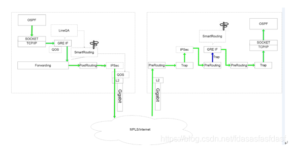 mesh子路由接子路由_IP_14