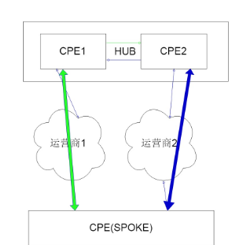 mesh子路由接子路由_SD-WAN应用技术_22