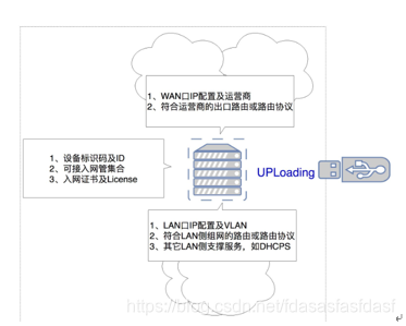 mesh子路由接子路由_IP_23