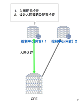 mesh子路由接子路由_运营商_26