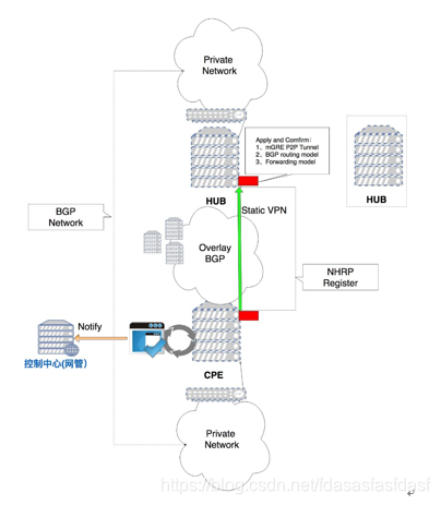 mesh子路由接子路由_组网_29