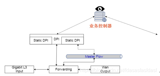 mesh子路由接子路由_组网_33