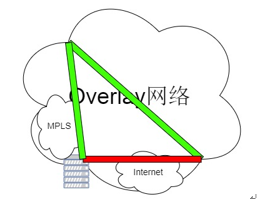 mesh子路由接子路由_运营商_36