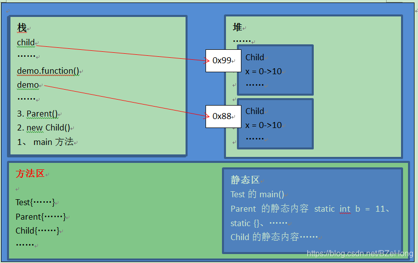 java创建类模板_代码块